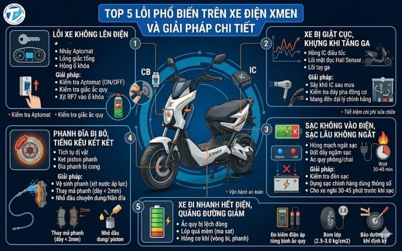 Top 5 lỗi phổ biến trên xe điện Xmen và giải pháp chi tiết
